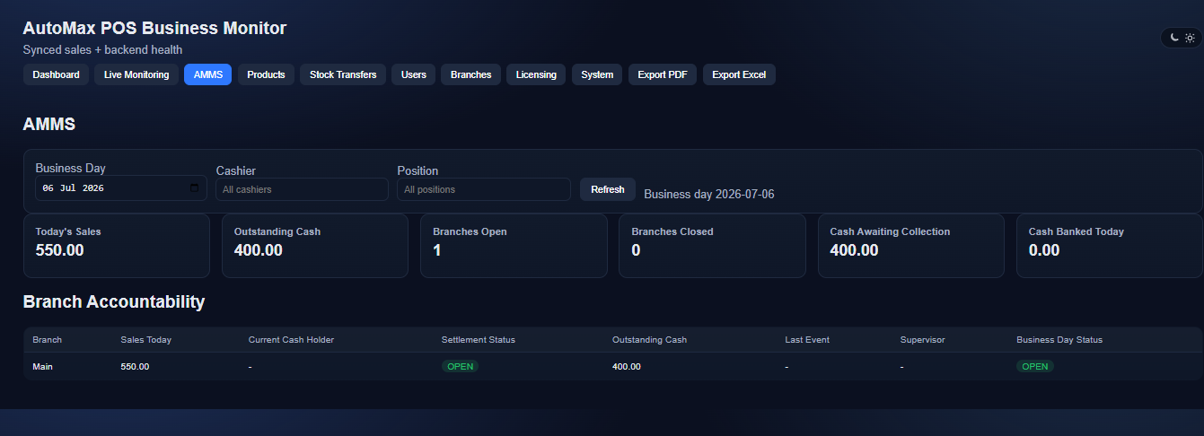 AutoMax Cloud dashboard showing branch accountability and business status